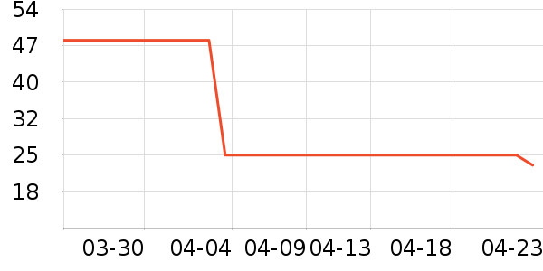 �ݵ���ʷ�۸�