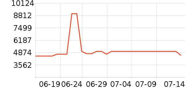 ������ʾ����ʷ�۸�