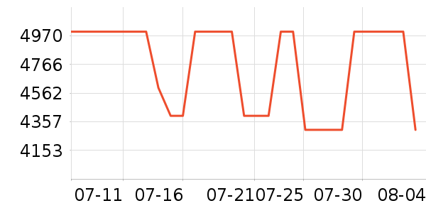 ������ʾ����ʷ�۸�