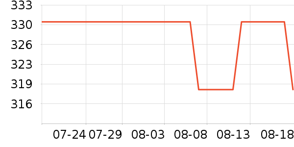 a2��ͯ�̷���ʷ�۸�