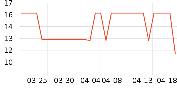 361��������ʷ�۸�