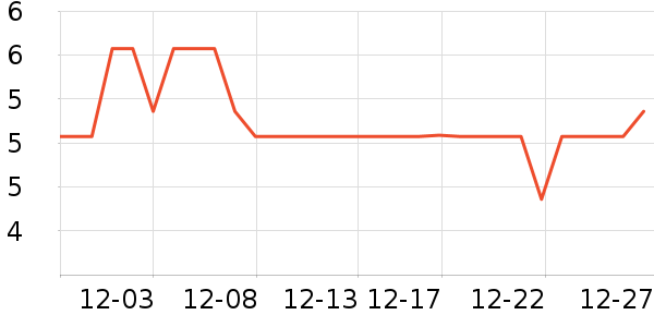 ���������Ʒ��ʷ�۸�