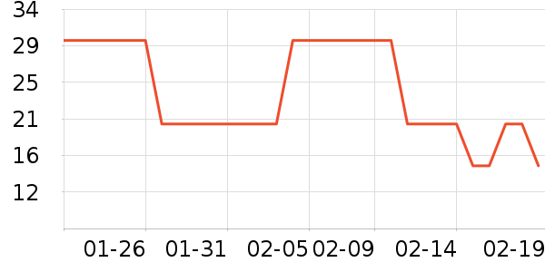 ��ɩ������ʷ�۸�