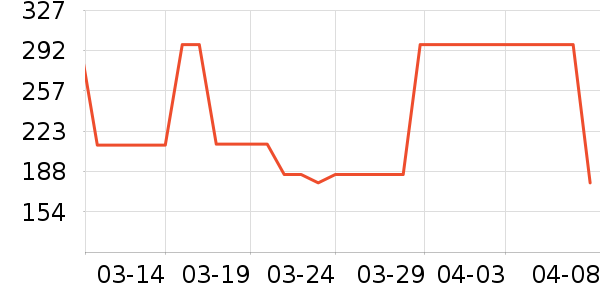 ��ʿ����������ʷ�۸�