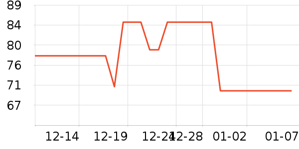 ������ͷ��ʷ�۸�