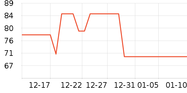 ������ͷ��ʷ�۸�