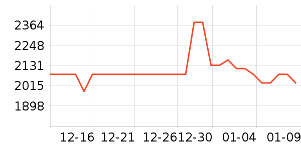 ������ʷ�۸�