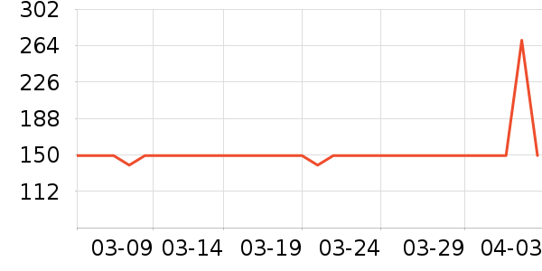 ��������������ʷ�۸�