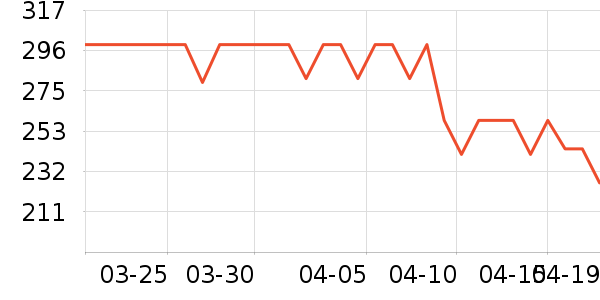 �ܴ���ʱ�е�׹/������ʷ�۸�