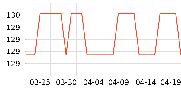 ����·����/è/���������ʷ�۸�