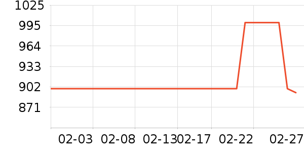 �ڱ������װ��ʷ�۸�