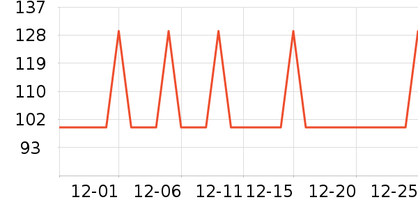 �Ź�������ʷ�۸�