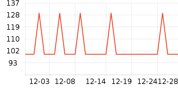 �Ź�������ʷ�۸�