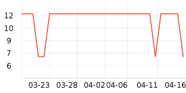 ʪ����ʷ�۸�