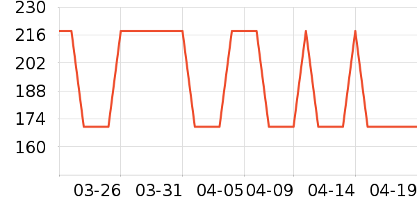 ŷ����ϴ��ˮ��ʷ�۸�