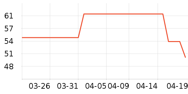 ���ߵ��˶�װ��ʷ�۸�