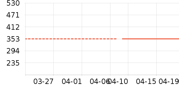ONLYȹ����ʷ�۸�