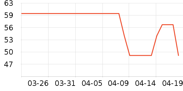 ��ͯT����ʷ�۸�