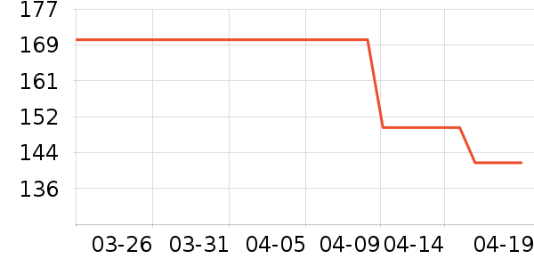 ���˻������п���ʷ�۸�