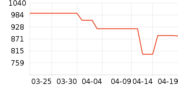 �˶�Ь��ʷ�۸�