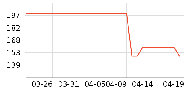 �����˶�����ʷ�۸�