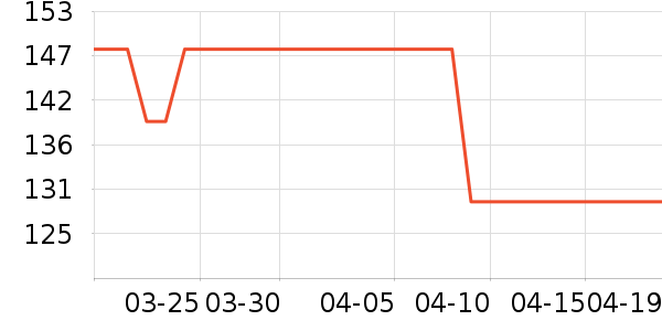 ��˼ͼŮʿ����Ь��ʷ�۸�