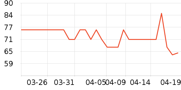 SPAO���������ʷ�۸�