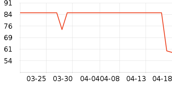 ���ϴ�˹�˶�����ʷ�۸�