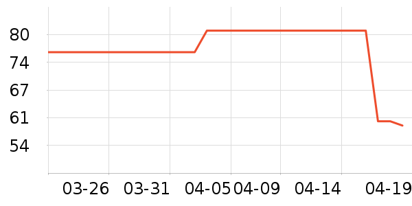 ���ϴ�˹�˶�����ʷ�۸�