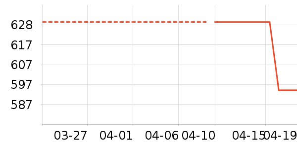 ������ʷ�۸�