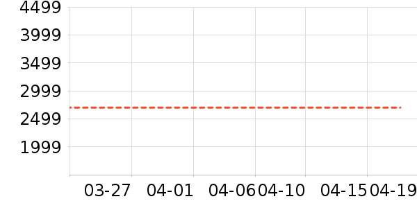 OPPO�ֻ���ʷ�۸�