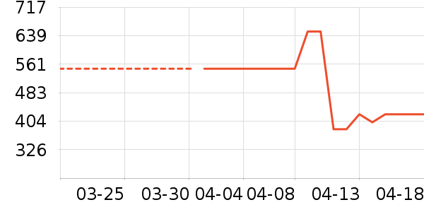 ONLYŮʽ����/�޷���ʷ�۸�