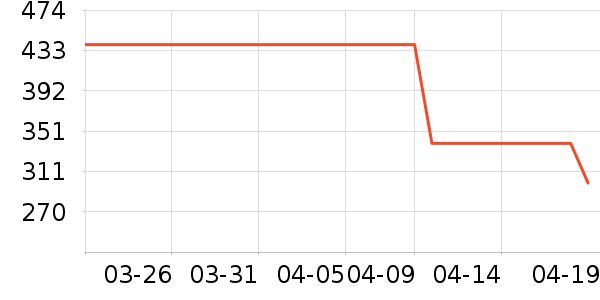 ɼɼ����/������ʷ�۸�