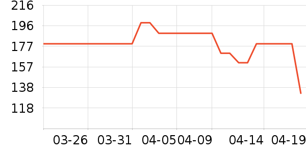 ��ά����ŮʽT����ʷ�۸�
