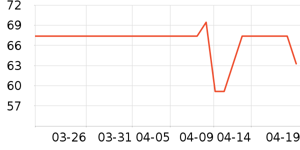 ����������ʷ�۸�