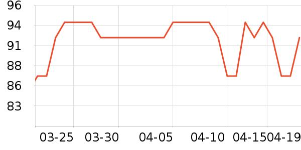 Ĵָ��СTT����ʷ�۸�