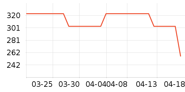 �԰�Ůʽ������ʷ�۸�