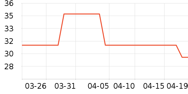 ������è��ͯ������ʷ�۸�