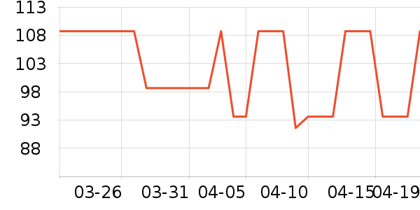 �����˶�����ʷ�۸�