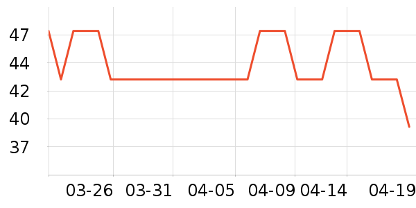 �����˶�T��/POLO����ʷ�۸�