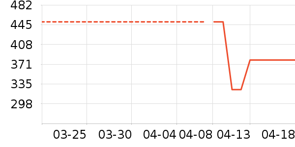 ONLYŮʽ����/�޷���ʷ�۸�