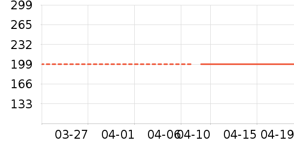 ��ά������ʽPolo����ʷ�۸�