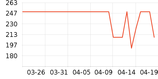 ˹����Ůʿ����Ь��ʷ�۸�