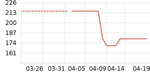 �����˶�װ��ʷ�۸�