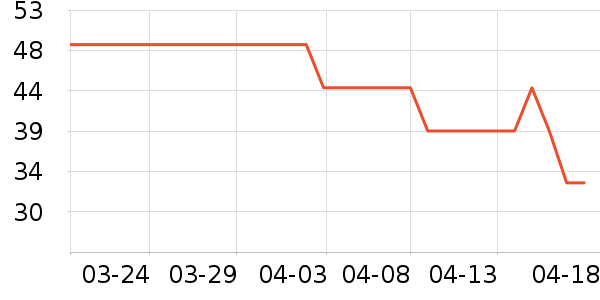 ����ʿ��ˢ��ʷ�۸�