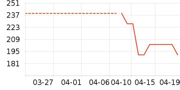 ��ά����ŮʽT����ʷ�۸�