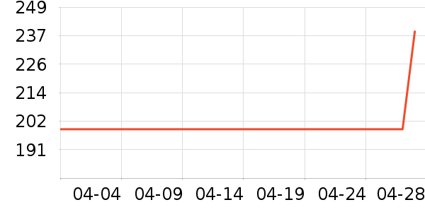 �����˶�װ��ʷ�۸�