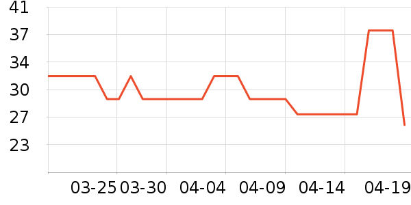 T����ʷ�۸�