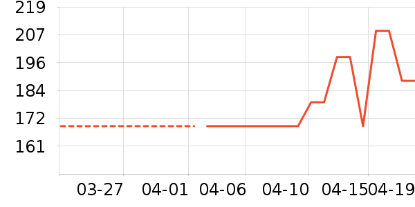 ������ʿ����Ь��ʷ�۸�