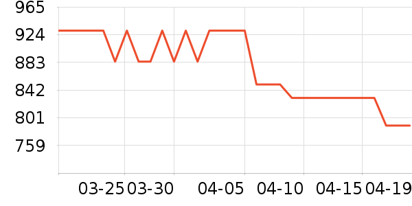 ����õ��ʱ�е�׹/������ʷ�۸�